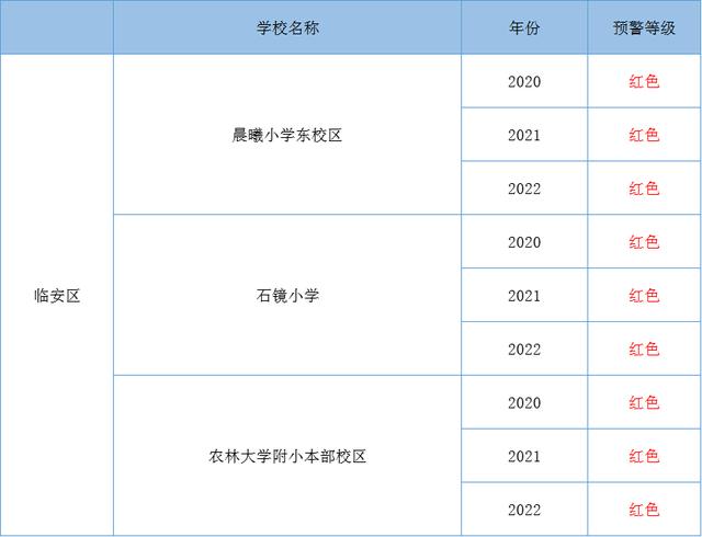 杭州市教育局公布最新學(xué)區(qū)預(yù)警!往年這些學(xué)校報(bào)名最熱門...(圖9) 杭州市教育局公布最新學(xué)區(qū)預(yù)警!往年這些學(xué)校報(bào)名最熱門...(圖9)