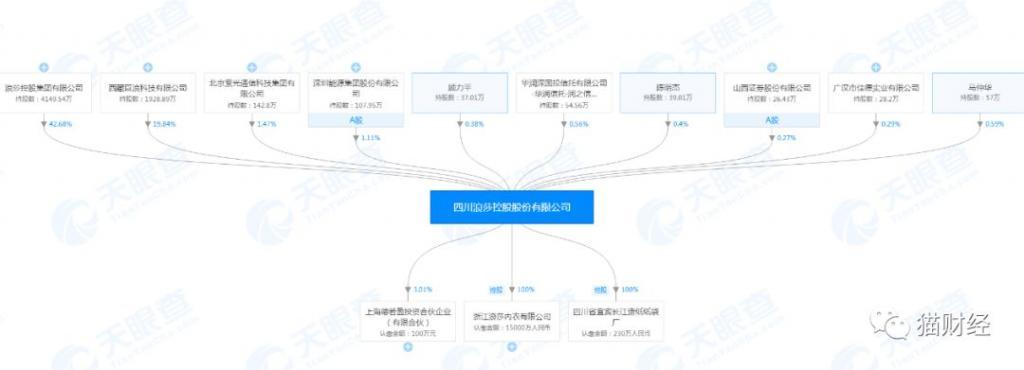袜业之王传销门