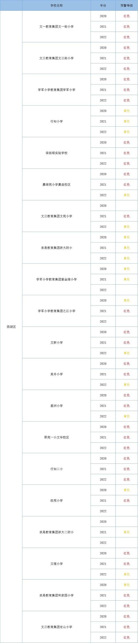 杭州市教育局公布最新學(xué)區(qū)預(yù)警!往年這些學(xué)校報(bào)名最熱門...(圖5) 杭州市教育局公布最新學(xué)區(qū)預(yù)警!往年這些學(xué)校報(bào)名最熱門...(圖5)