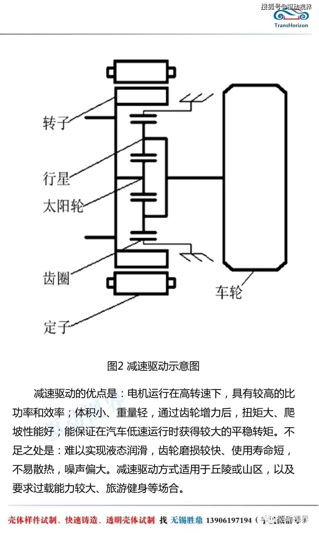 轮毂电机的原理与结构图片