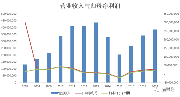 袜业之王传销门