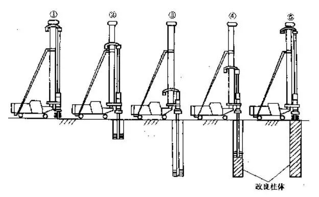 三轴搅拌桩深度图片