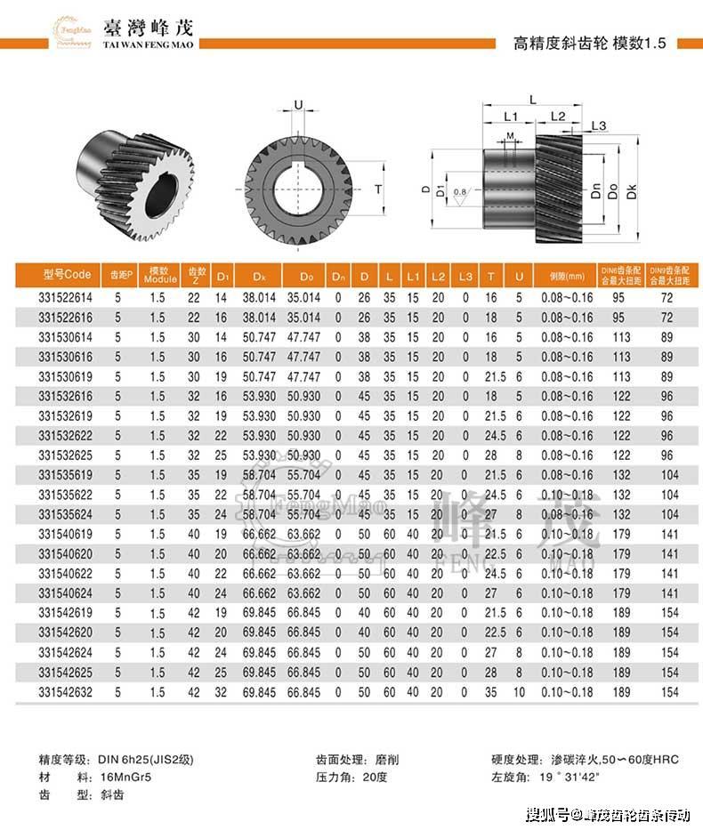 常用标准齿轮规格型号参数齿数对照表