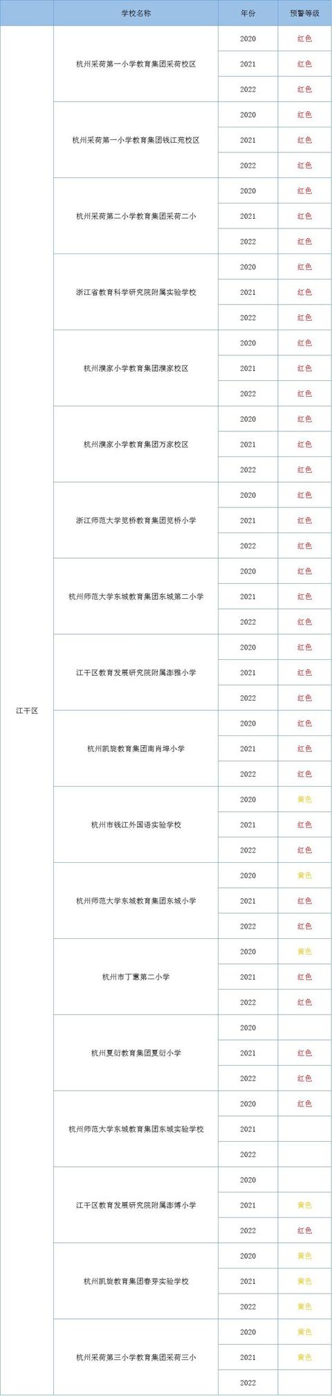 杭州市教育局公布最新學(xué)區(qū)預(yù)警!往年這些學(xué)校報(bào)名最熱門...(圖3) 杭州市教育局公布最新學(xué)區(qū)預(yù)警!往年這些學(xué)校報(bào)名最熱門...(圖3)