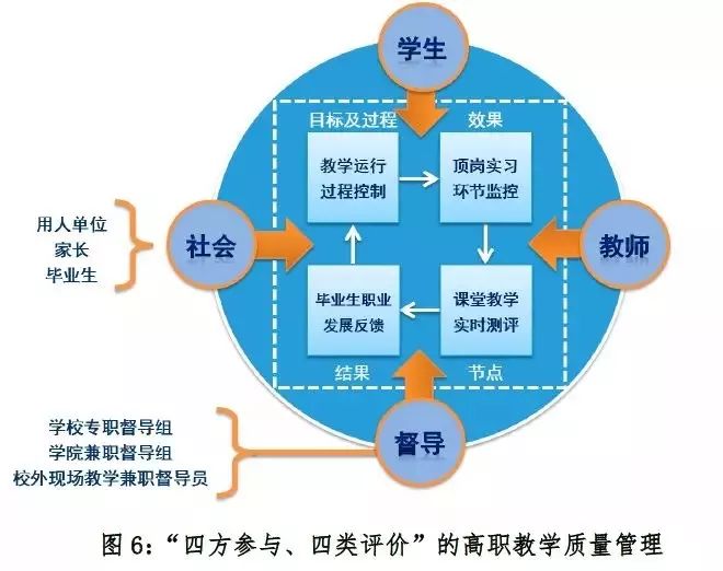职教参考教学管理50强案例02金华职业技术学院