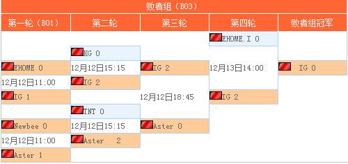 熊猫tv排行榜怎么看_熊猫TV_52pk新游戏频道