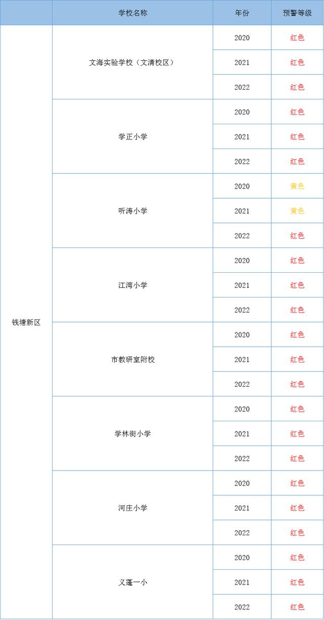 杭州市教育局公布最新學(xué)區(qū)預(yù)警!往年這些學(xué)校報(bào)名最熱門...(圖11) 杭州市教育局公布最新學(xué)區(qū)預(yù)警!往年這些學(xué)校報(bào)名最熱門...(圖11)