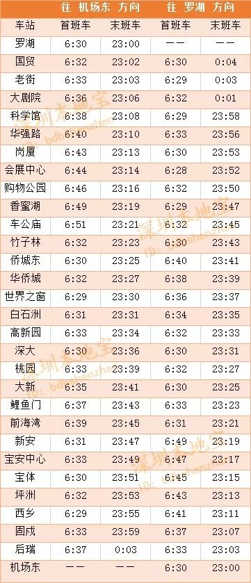 又有調整啦!深圳地鐵最新運營時刻表及如廁指南出爐 | 微推薦