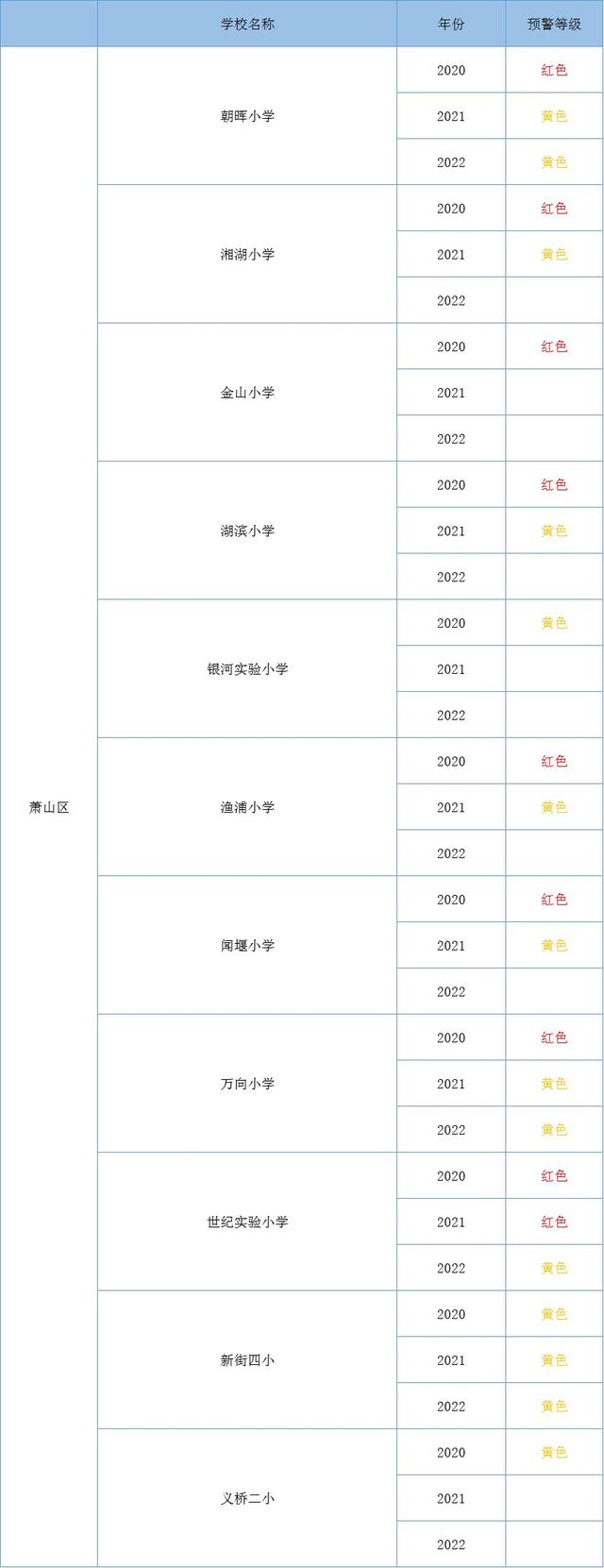 杭州市教育局公布最新學(xué)區(qū)預(yù)警!往年這些學(xué)校報(bào)名最熱門...(圖7) 杭州市教育局公布最新學(xué)區(qū)預(yù)警!往年這些學(xué)校報(bào)名最熱門...(圖7)