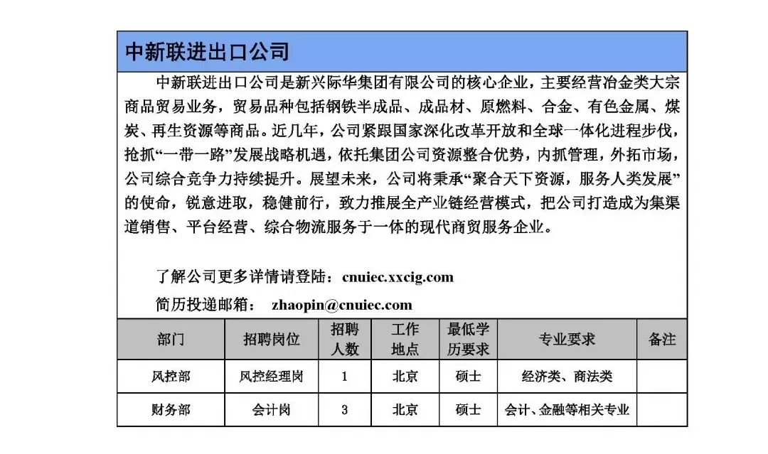 單位招聘新興際華集團有限公司2020年校園招聘公告