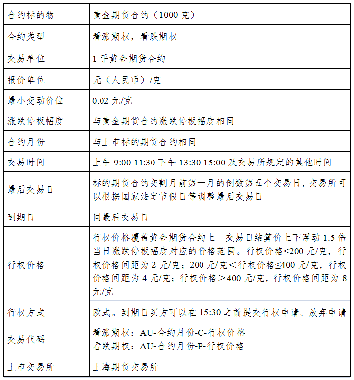 黄金期货折算(黄金期货折算价怎么算)