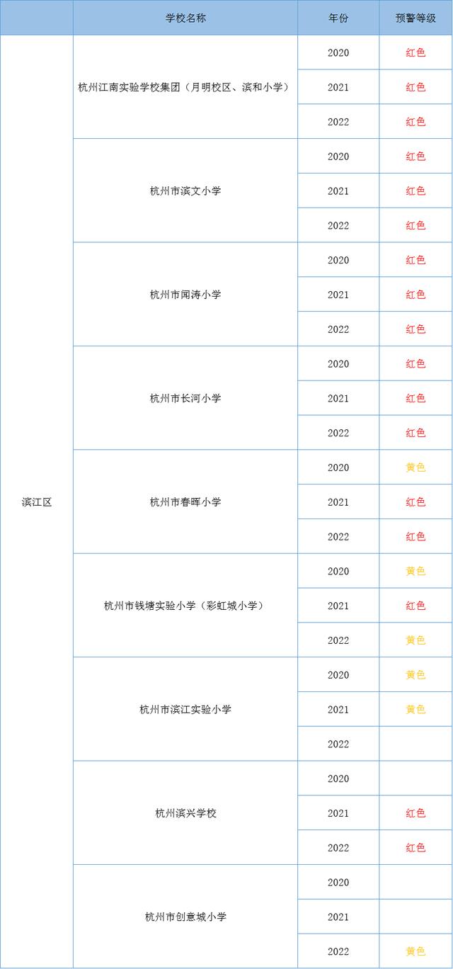杭州市教育局公布最新學(xué)區(qū)預(yù)警!往年這些學(xué)校報(bào)名最熱門...(圖6) 杭州市教育局公布最新學(xué)區(qū)預(yù)警!往年這些學(xué)校報(bào)名最熱門...(圖6)