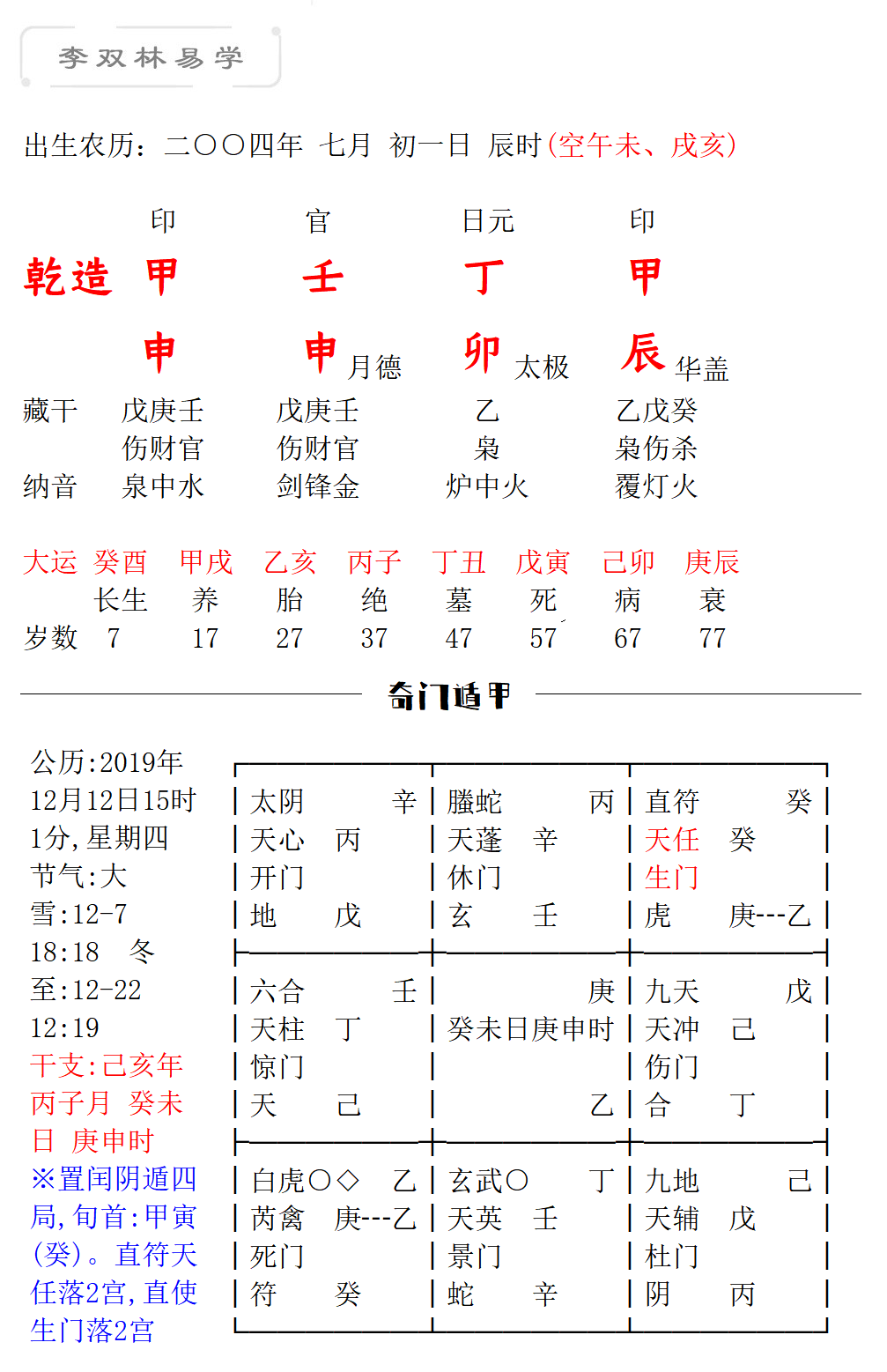 李双林回复 乾造:甲申,壬申,丁卯,甲辰(空午未,戌亥 大运:癸酉