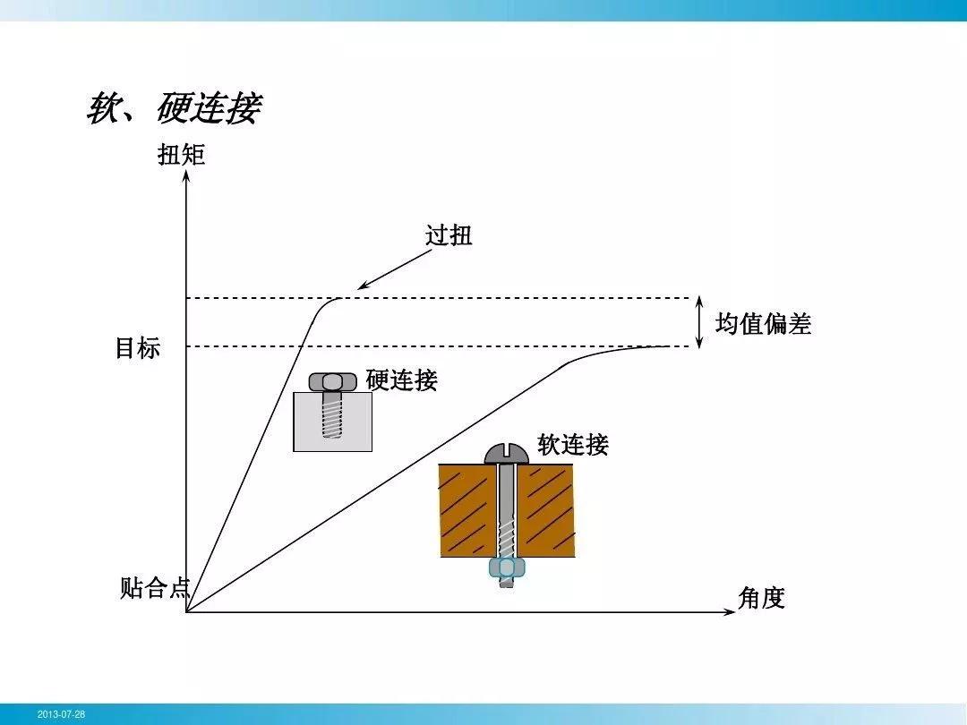 m10螺栓预紧力图片