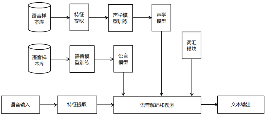 识别内网的u盘什么原理_u盘图片(2)