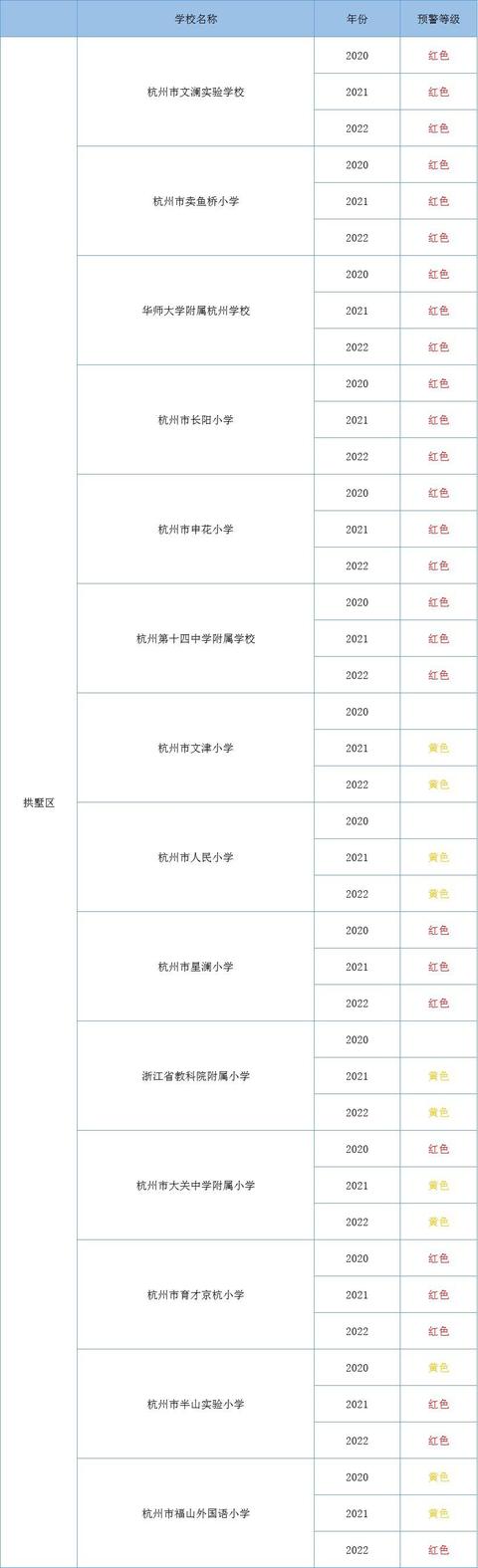 杭州市教育局公布最新學(xué)區(qū)預(yù)警!往年這些學(xué)校報(bào)名最熱門...(圖4) 杭州市教育局公布最新學(xué)區(qū)預(yù)警!往年這些學(xué)校報(bào)名最熱門...(圖4)
