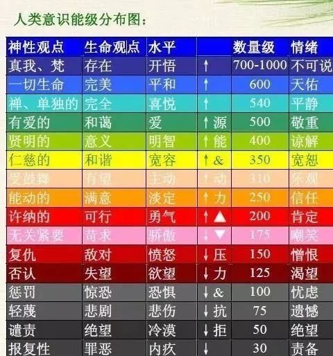 从红色到黄色,再到绿色,蓝色,再到紫色,随着波长越短,频率越高,其能量