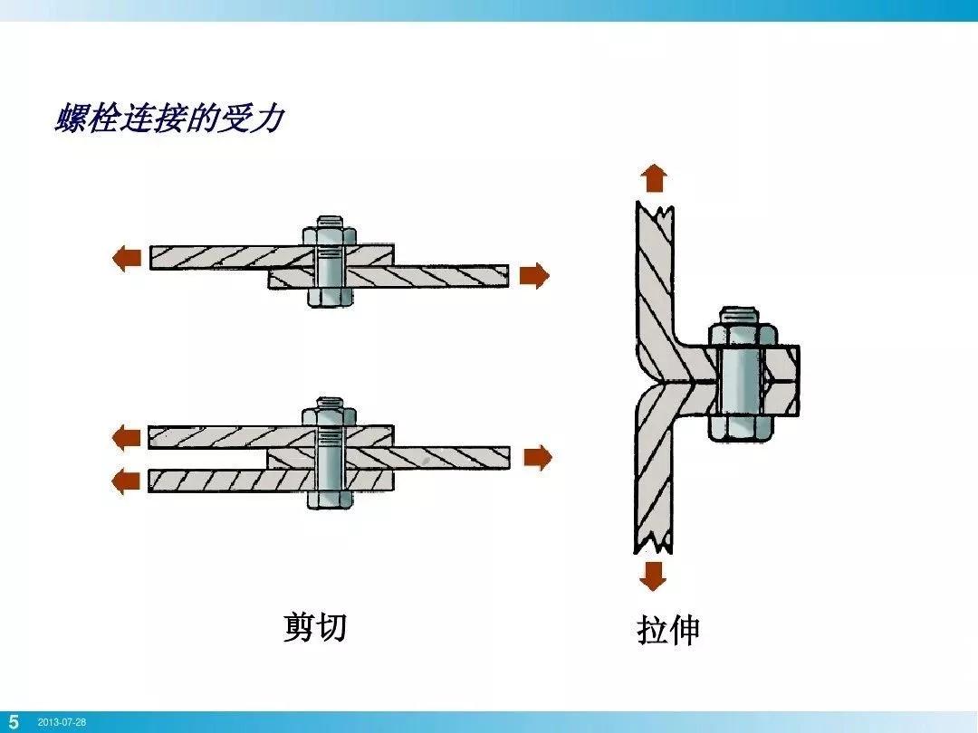 必看的手动装夹方式螺栓紧固30张图解