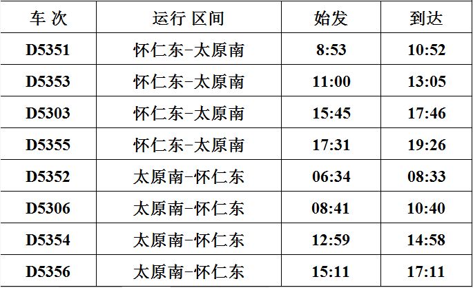12月19日起朔州火车站两趟客运列车停运通知附各时刻表