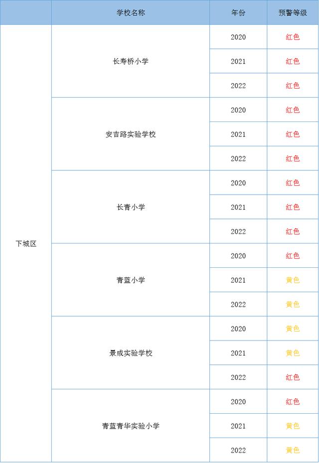 杭州市教育局公布最新學(xué)區(qū)預(yù)警!往年這些學(xué)校報(bào)名最熱門...(圖2) 杭州市教育局公布最新學(xué)區(qū)預(yù)警!往年這些學(xué)校報(bào)名最熱門...(圖2)