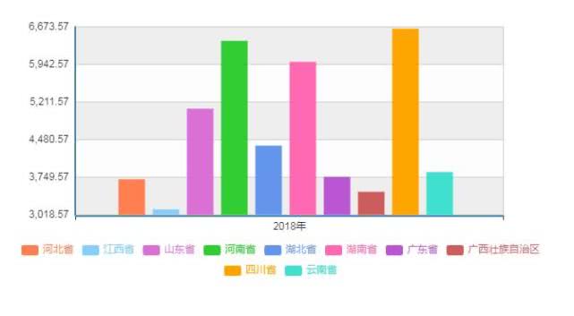 海南各地人口_海南省统计局 十年间三亚 海口人口增长超四成(3)