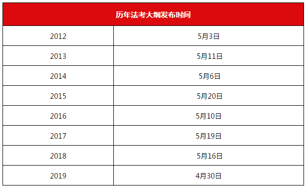 法考生注意2020司法考试所有重要时间节点汇总