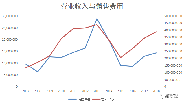 袜业之王传销门