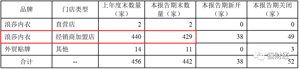 袜业之王传销门