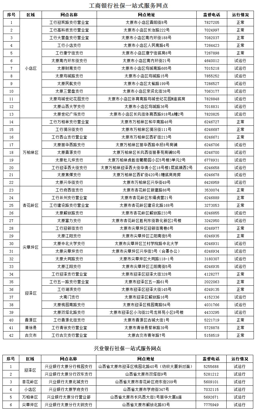 太原市社保卡"一站式"服务银行网点