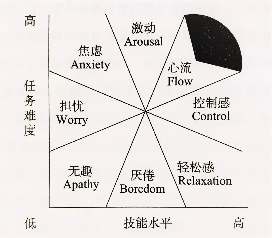 玩电子游戏是浪费时间吗?