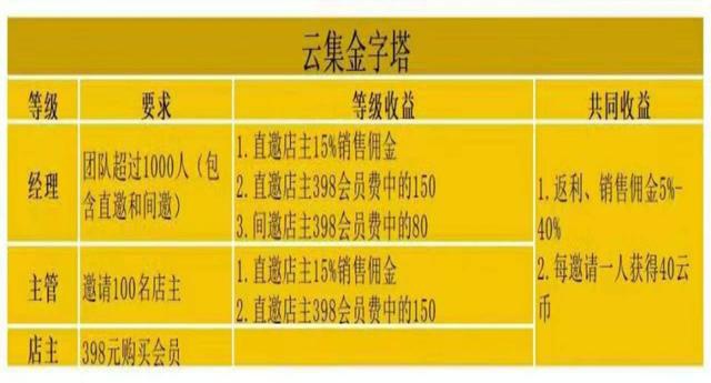 云集传销