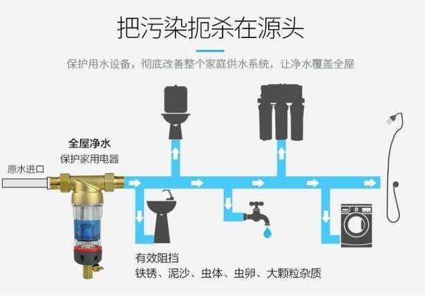 美国为什么禁止反渗透净水机