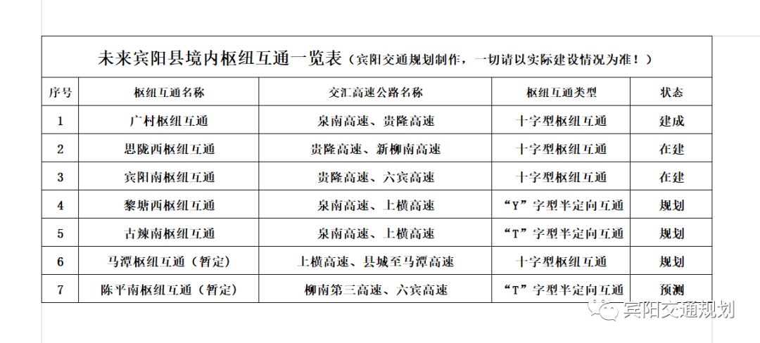 上林至横县高速线路图图片