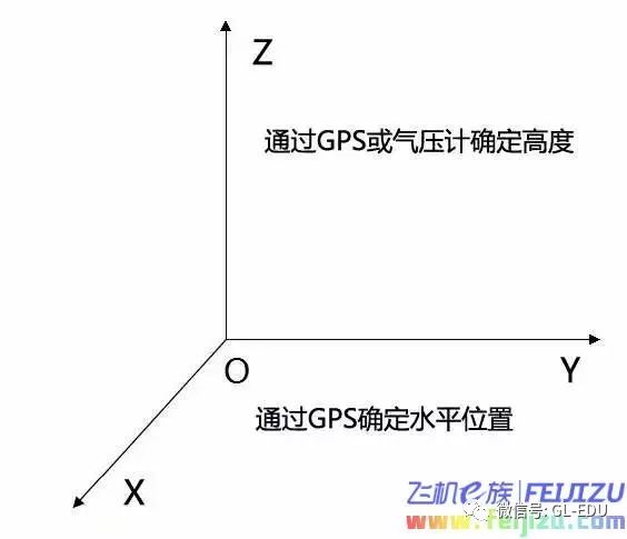 技术贴丨无人机自动悬停的完成办法 超声波