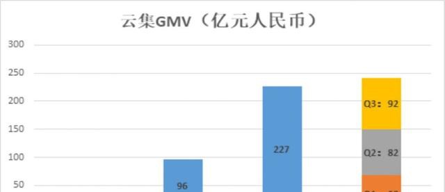 云集传销