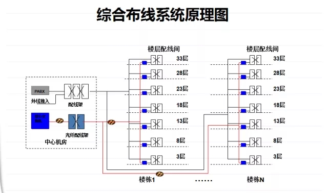 弱电控制强电布线图图片