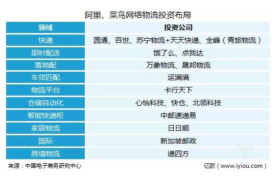 新零售的外衣之下,本质是新物流