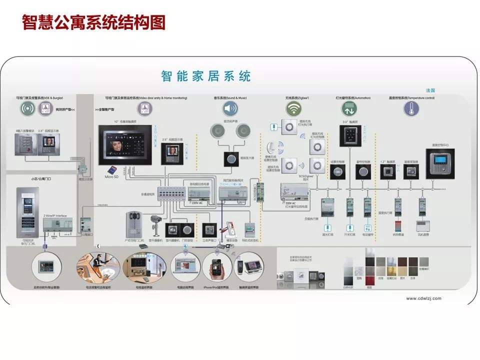 智能家居安装:科技与生活的完美融合