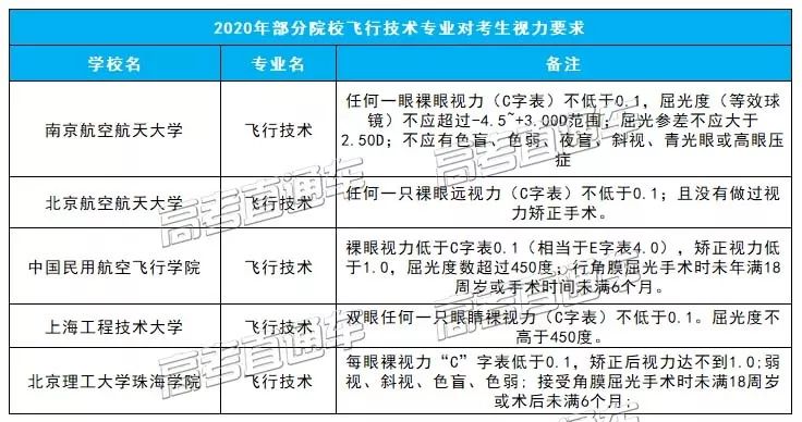 近视考生注意:高考限报专业竟然这么多._视力