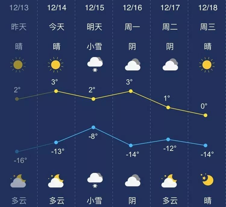 大同人 又一波降雪天气来袭啦!