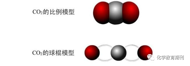 微信投稿模型与建模视野下的化学教与学原理探析