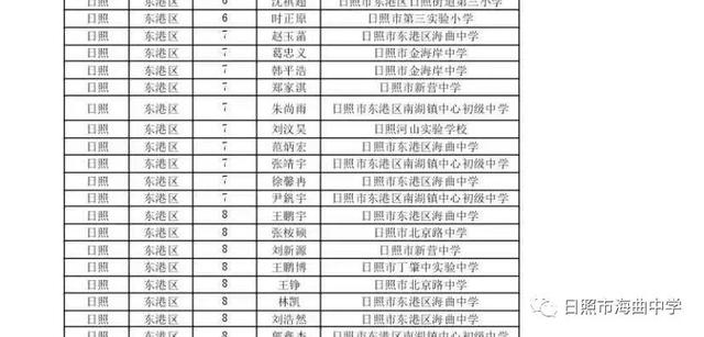 日照海曲中学王鹏宇获市中小学经典名著阅读活动中得第一(图2)