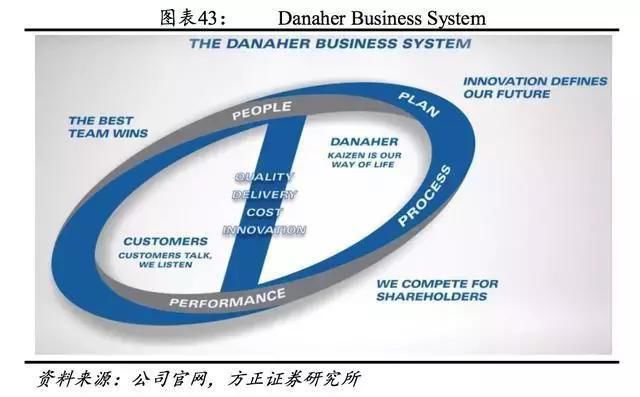 这家械企,并购600次_丹纳赫