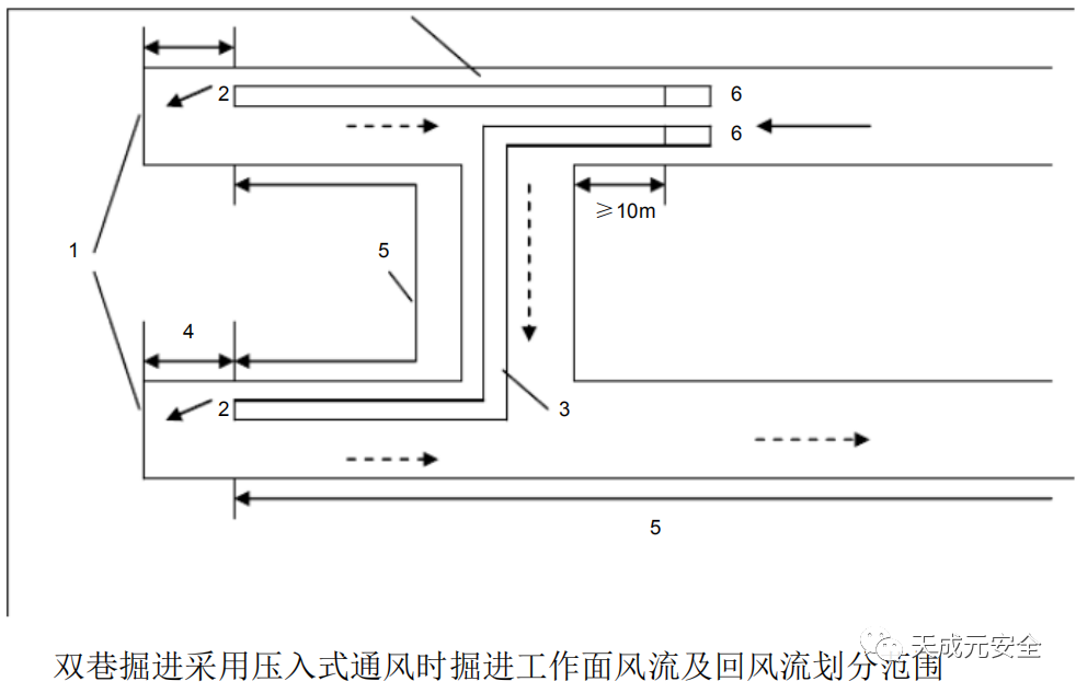 最详细煤矿井下各地点瓦斯和二氧化碳浓度的检测方法