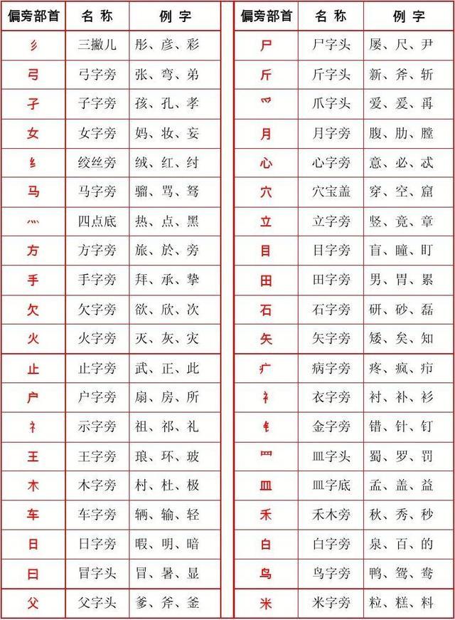 这样正确方法练习硬笔字效果事半功倍