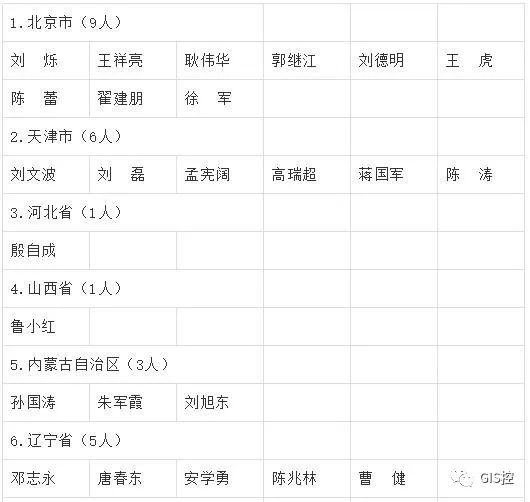 自然资源部关于2019年第十一批注册测绘师注册审批结果的公告