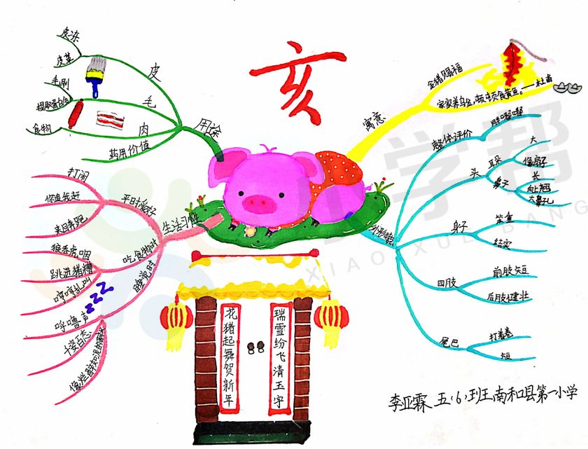 投票▏中华生肖说思维导图画生肖猪年家庭生肖配画的太棒了你有喜欢的