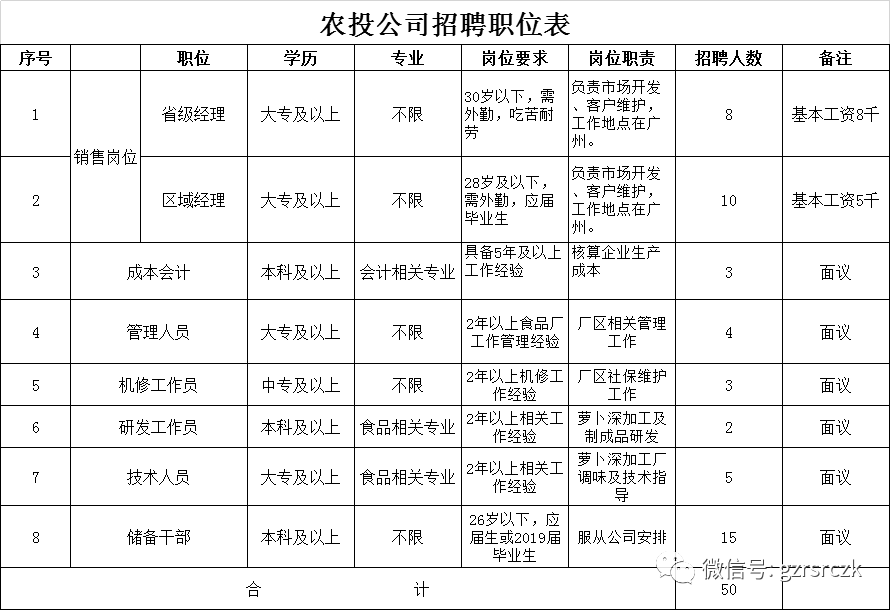 纳雍gdp_纳雍统计信息月报(2021年2月)