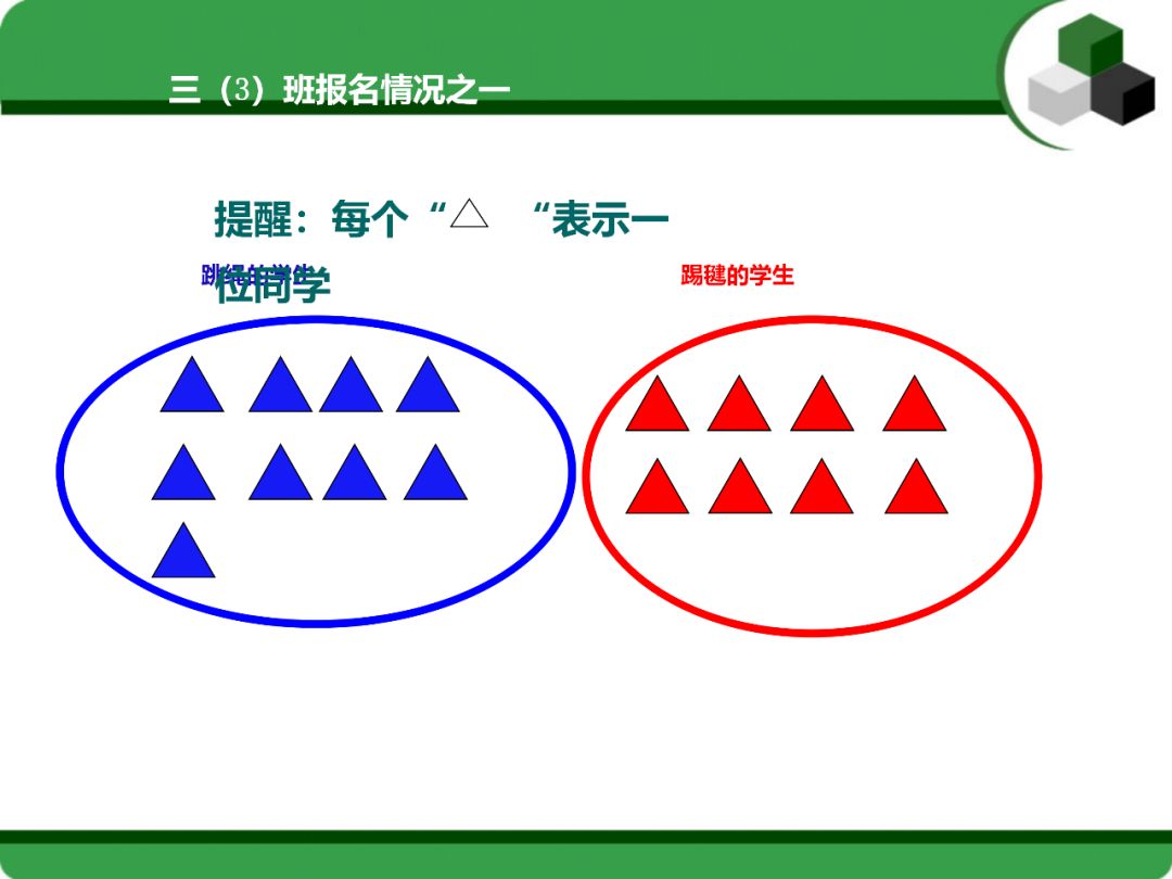 难点突破人教版三年级数学上数学广角集合复习