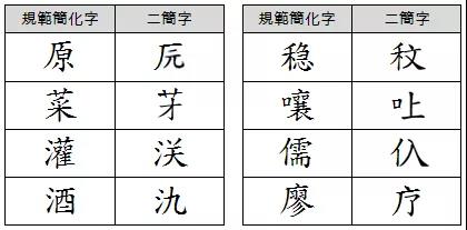 時代變局與漢字簡化近代知識分子對漢字的批判與改造